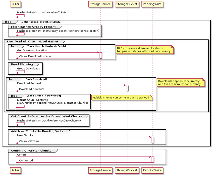 old_puller_sequence_uml.png