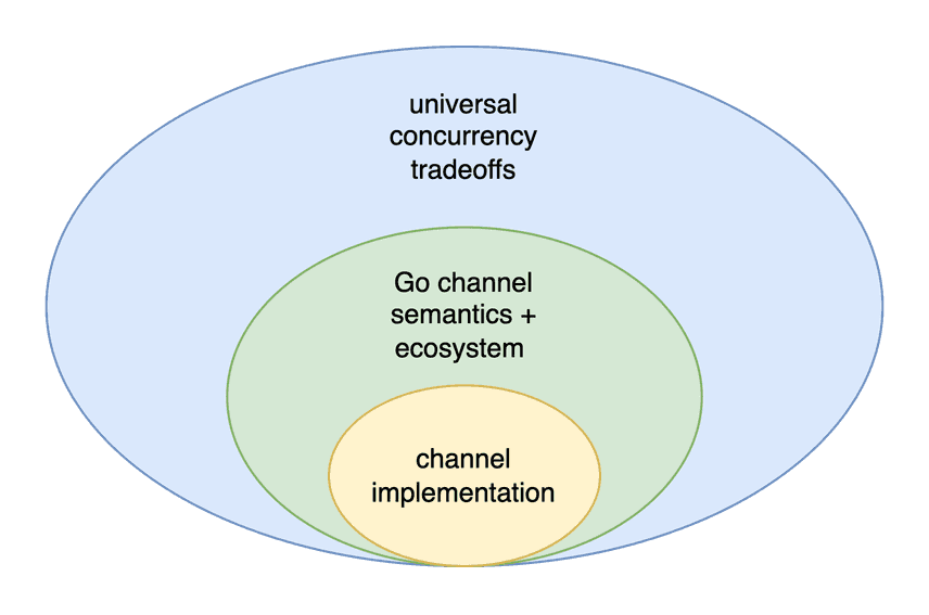 max-channel-abstractions.png