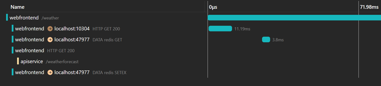 dotnetAspire-Redis-Cache-View.png